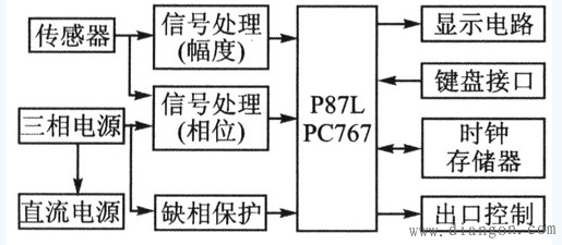 剩余电流保护器单片机系统的抗干扰设计