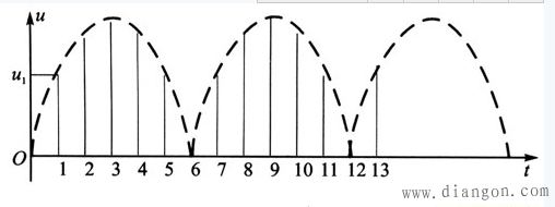剩余电流保护器单片机系统的抗干扰设计