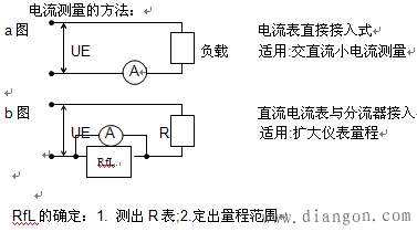 常用的电工测量仪表