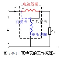有功功率的测量