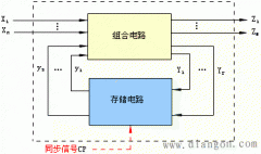 时序逻辑电路的结构