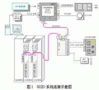 西门子802D数控系统PLC编程与应用