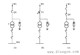 变电所的主接线 变电所的主接线