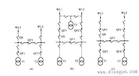 变电所的主接线 变电所的主接线