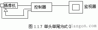 视频监控系统的分类 视频监控系统的分类