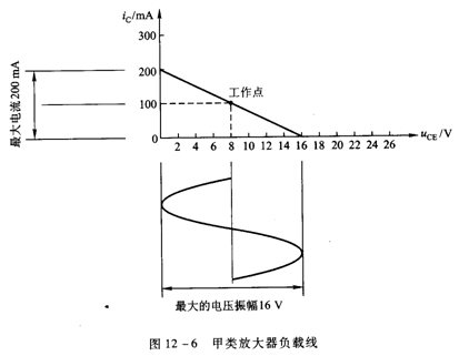 甲类功率放大器 甲类功率放大器