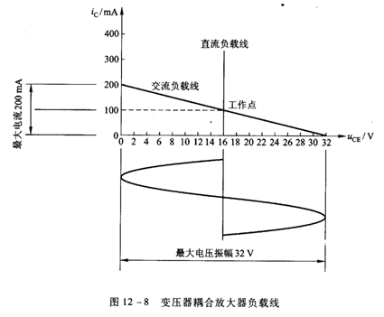 甲类功率放大器 甲类功率放大器