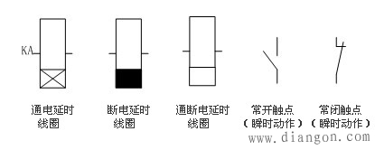 时间继电器线圈及瞬动触点符号和延时触点符号