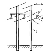 架空线路的结构与型号 架空线路的结构与型号