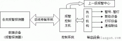入侵报警系统示意图