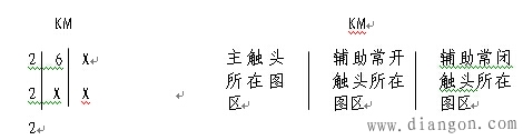 电气控制线路的绘制 电气控制线路的绘制