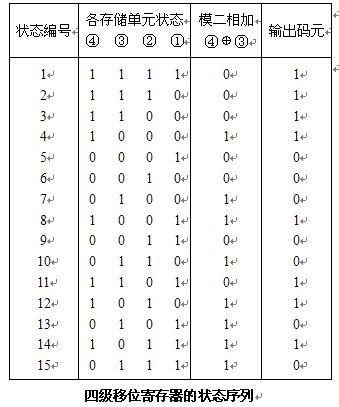 GPS的测距码信号