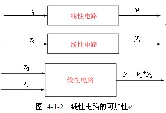 线性电路的线性性与叠加定理 线性电路的线性性与叠加定理