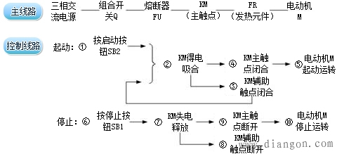 电气原理图绘制原则及对电气原理图的解释方式