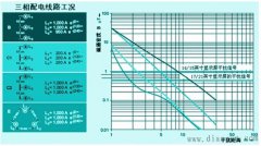 低压配电线路的电磁干扰