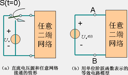 单位阶跃函数与单位冲激函数 单位阶跃函数与单位冲激函数