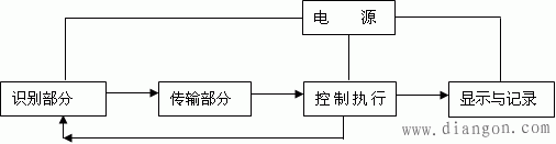 门禁管理系统概述 门禁管理系统概述