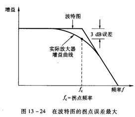 闭环负反馈放大器增益和带宽关系 闭环负反馈放大器增益和带宽关系