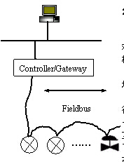 现场总线的技术特征 现场总线的技术特征