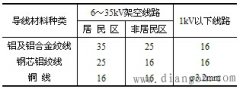 导线截面选择原则