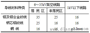 导线截面选择原则 导线截面选择原则