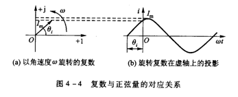 正弦信号的相量表示 正弦信号的相量表示