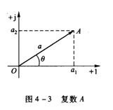 正弦信号的相量表示 正弦信号的相量表示