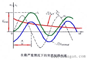 变压器副方突然短路时的瞬变过程 变压器副方突然短路时的瞬变过程