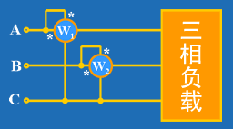 三相功率的测量 三相功率的测量