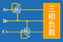 三相功率的测量 三相功率的测量