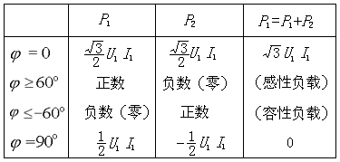 三相功率的测量 三相功率的测量