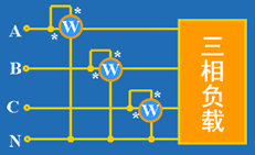 三相功率的测量 三相功率的测量