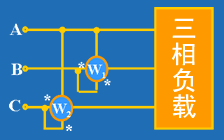 三相功率的测量 三相功率的测量