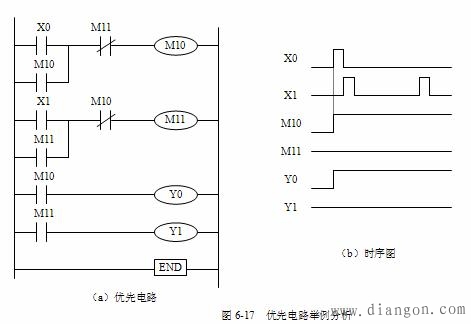 三菱PLC基本指令编程举例 三菱PLC基本指令编程举例