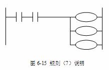 三菱PLC基本指令编程举例 三菱PLC基本指令编程举例