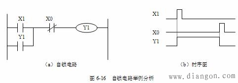 三菱PLC基本指令编程举例 三菱PLC基本指令编程举例