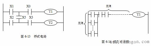 三菱PLC基本指令编程举例 三菱PLC基本指令编程举例