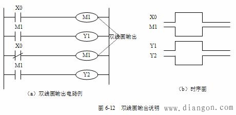 三菱PLC基本指令编程举例 三菱PLC基本指令编程举例