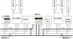 入侵报警控制器的选型