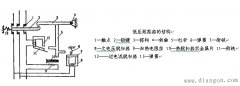 低压断路器的结构和基本工作原理