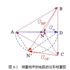 三相电源的相序检测