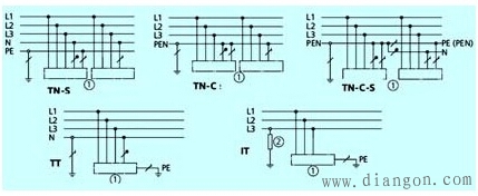 低压配电接地系统与emi