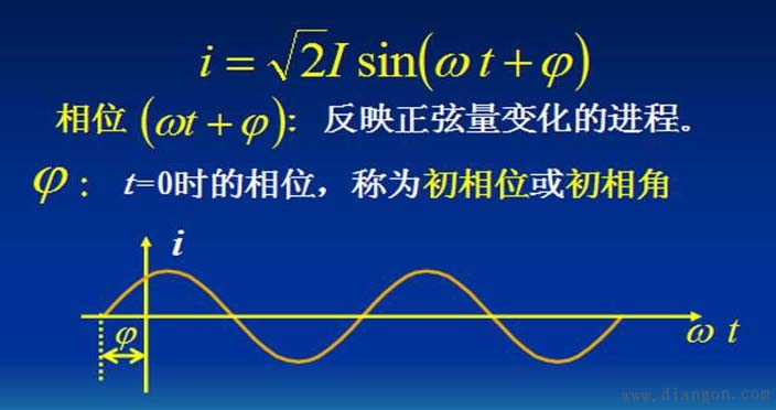 正弦交流电路分析_正弦量的三要素 正弦交流电路分析_正弦量的三要素