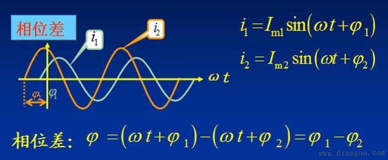 正弦交流电路分析_正弦量的三要素 正弦交流电路分析_正弦量的三要素