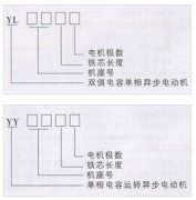 单相异步电动机型号及分类