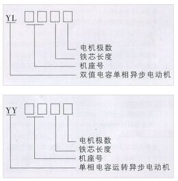 单相异步电动机型号及分类