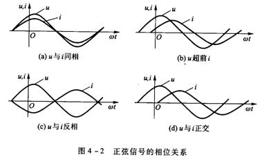 正弦信号的基本概念 正弦信号的基本概念