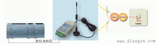 modbus实现无线远距离通讯