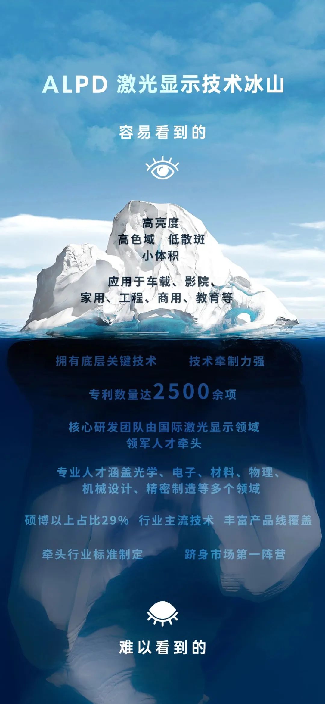 光峰科技获颁电影重要科技创新项目证书