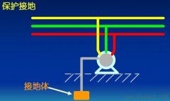 触电防护